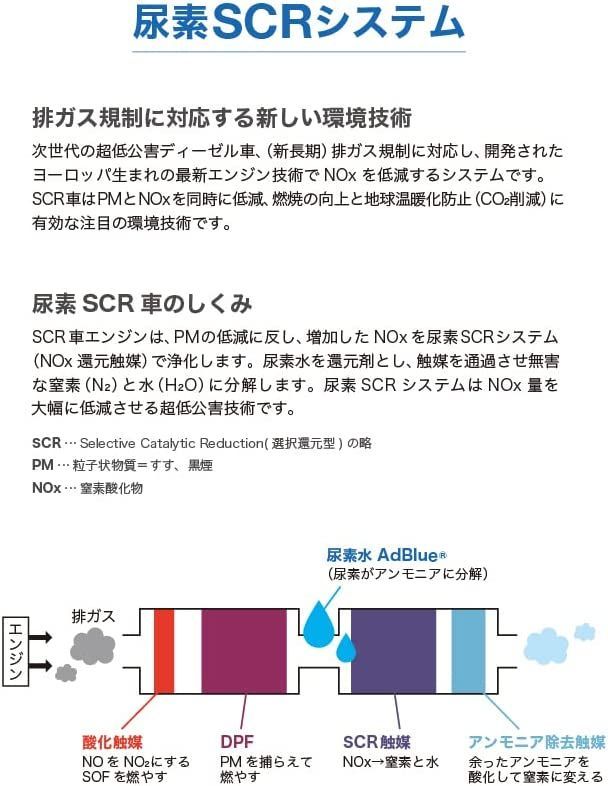 アドブルー AdBlue 高品位尿素水 20L(10L x 2個) システム専用 - LAD