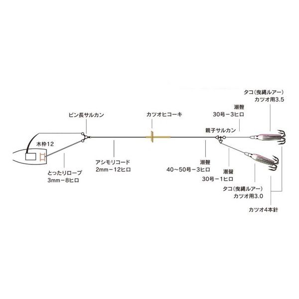 下田漁具 トローリング用品