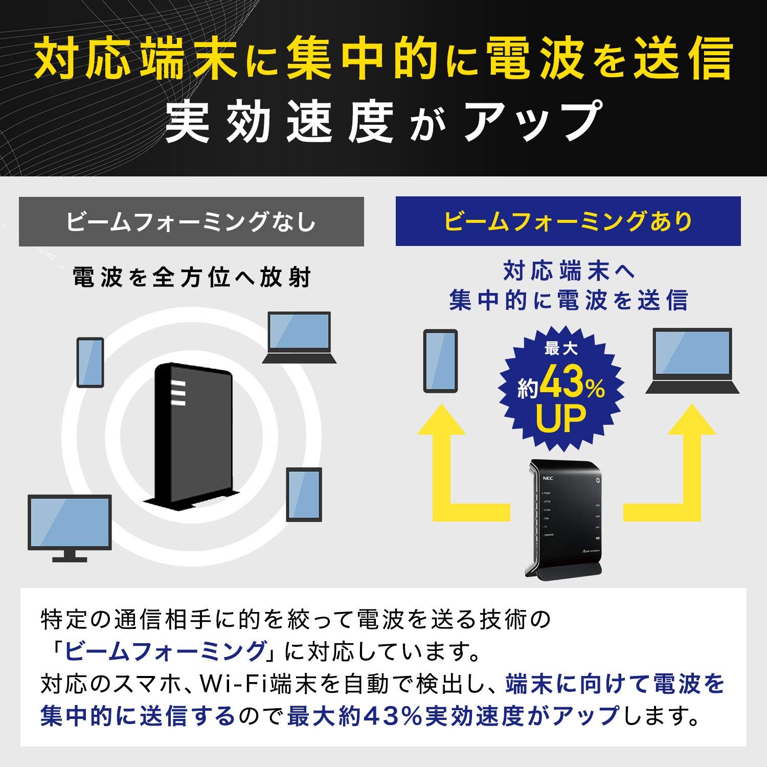 NEC Aterm Wi-Fi dual band WG1200HS3 PA-WG1200HS3