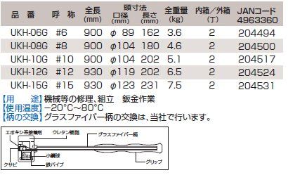 5営業日で発送