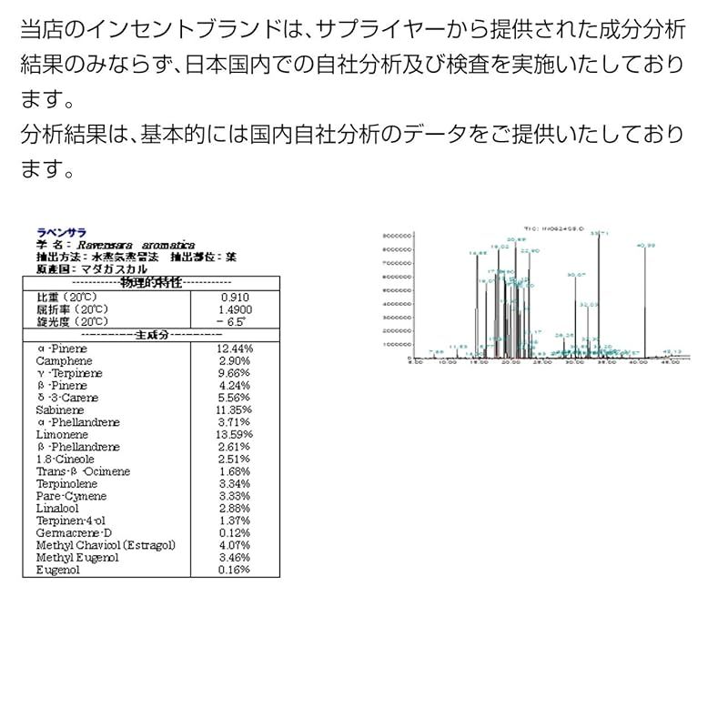 AEAJ表示基準適合認定精油