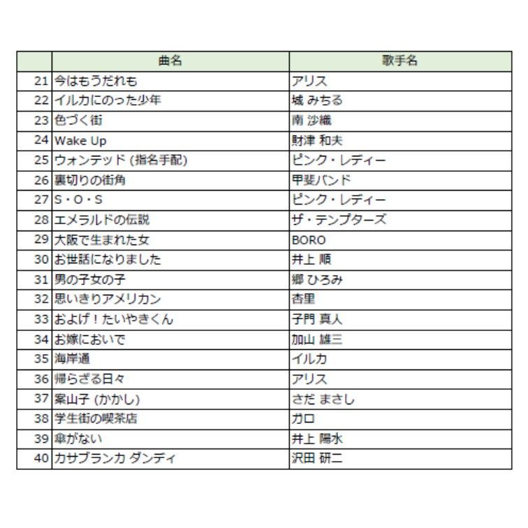 オン ステージ