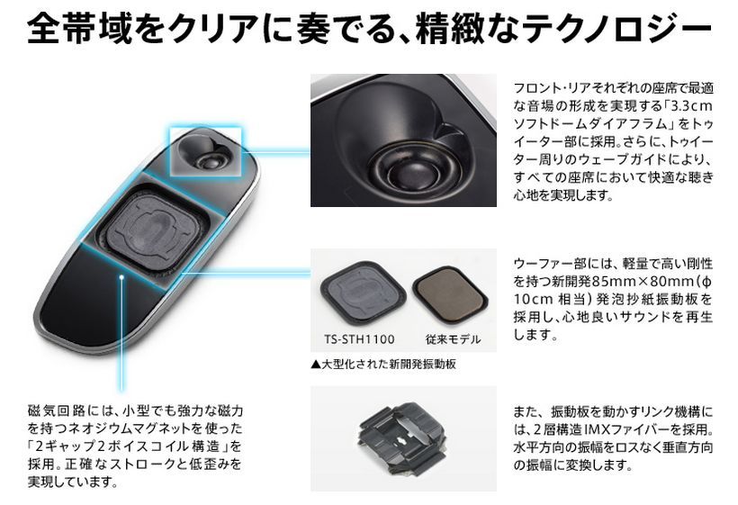 カロッツェリア薄型高音質HVTサテライトスピーカーTS-STH1100