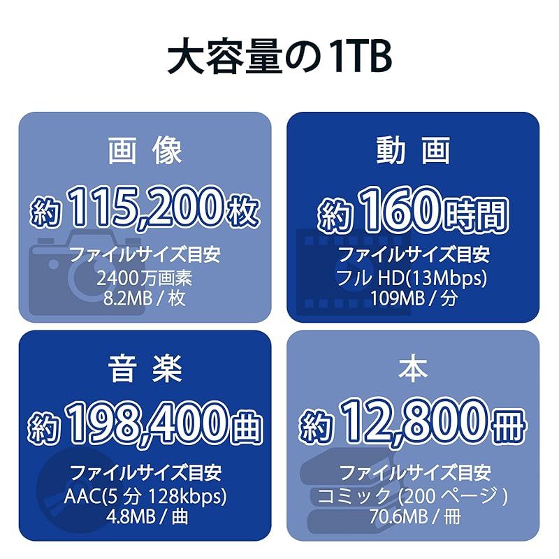 エレコム 外付けSSD