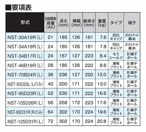 NEXTプラス シリーズ