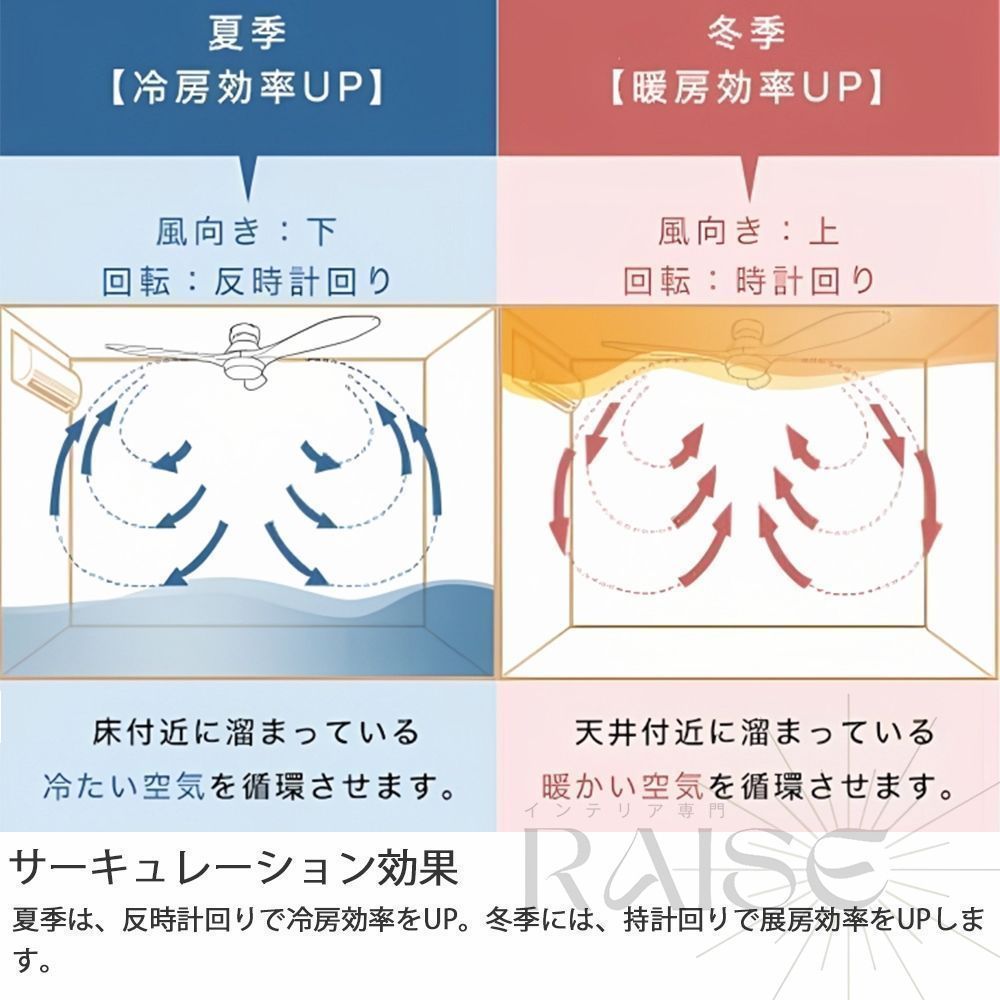 LED 調光調色