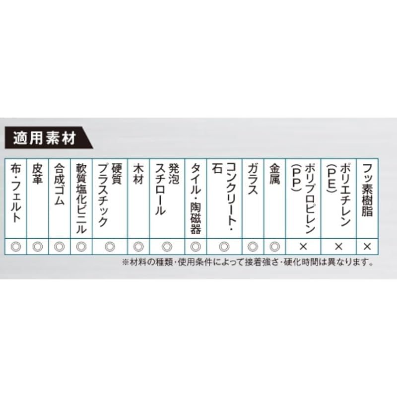 ウルトラ多用途S