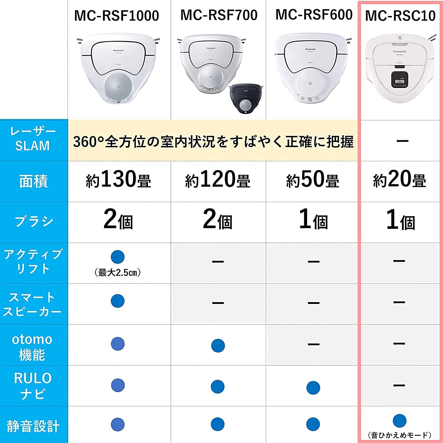 RULOミニ ホワイト