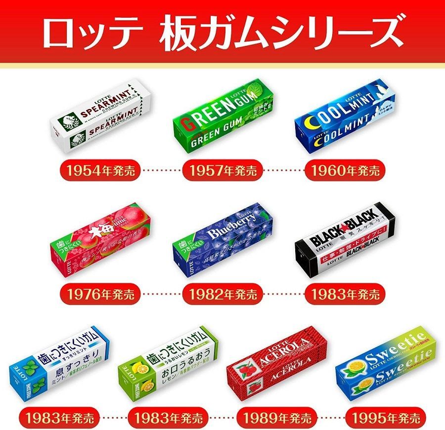 ロッテ スウィーティガム 9枚×15個 復刻版 - メルカリ