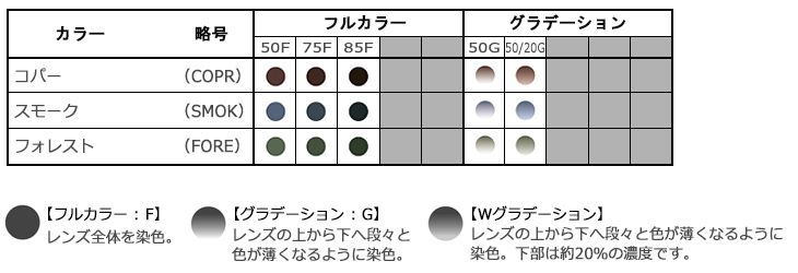 Ito Lens 単焦点1.60 非球面設計 アリアーテトレス カラーレンズ交換 UVカット＆撥水コート  Ito Lens 単焦点1.60 非球面設計 カラーレンズ交換 アリアーテトレス
