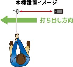両利き対応 アプローチ