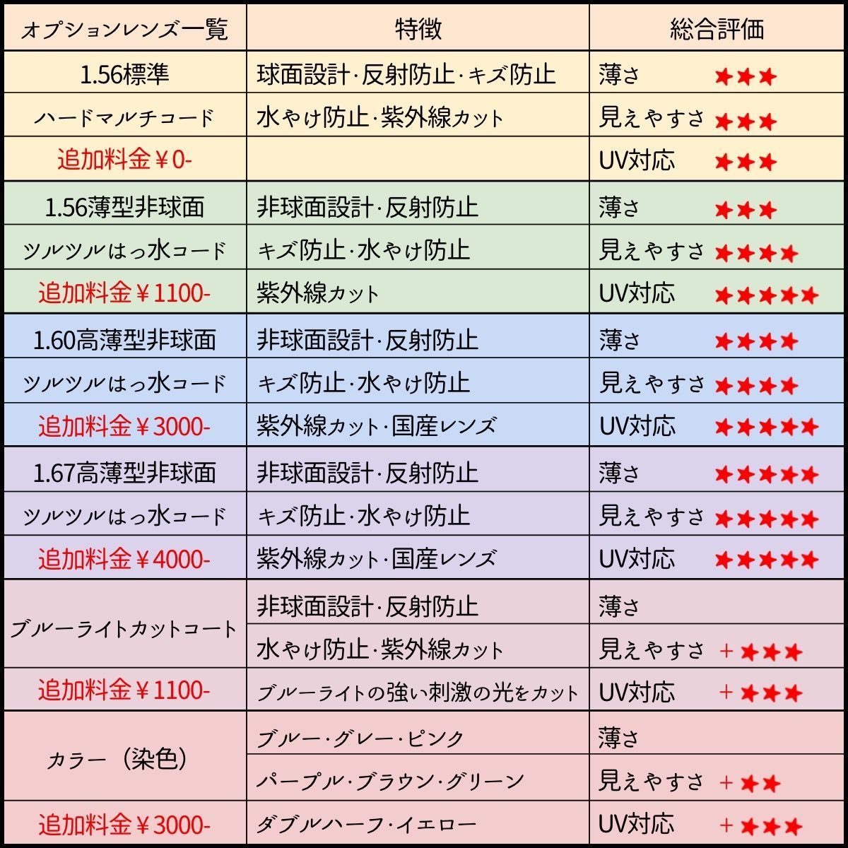 No.1908メガネ FOCAL【度数入り込み価格】 - スッキリ生活専門店