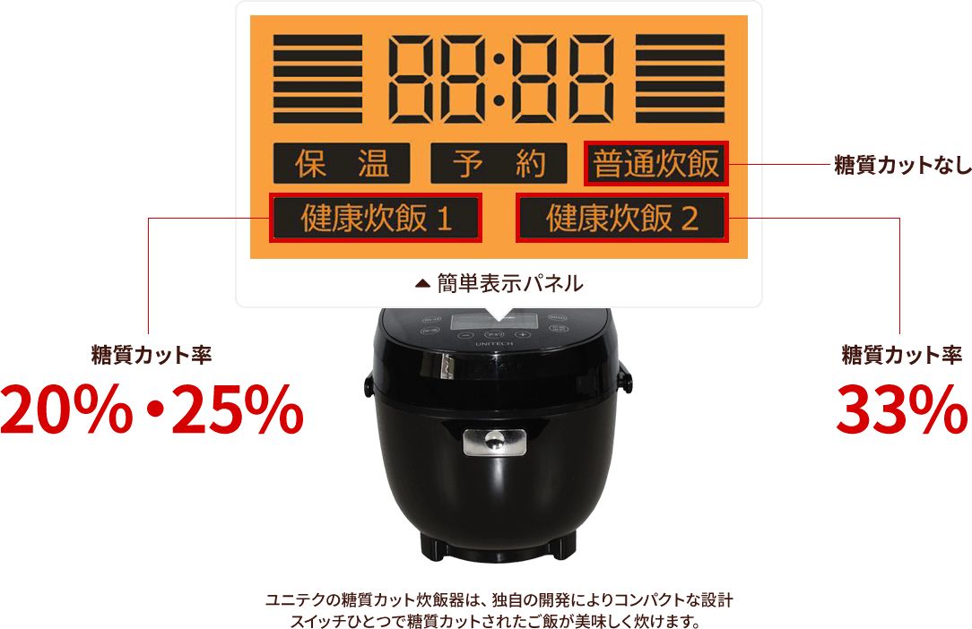 糖質カット炊飯器
