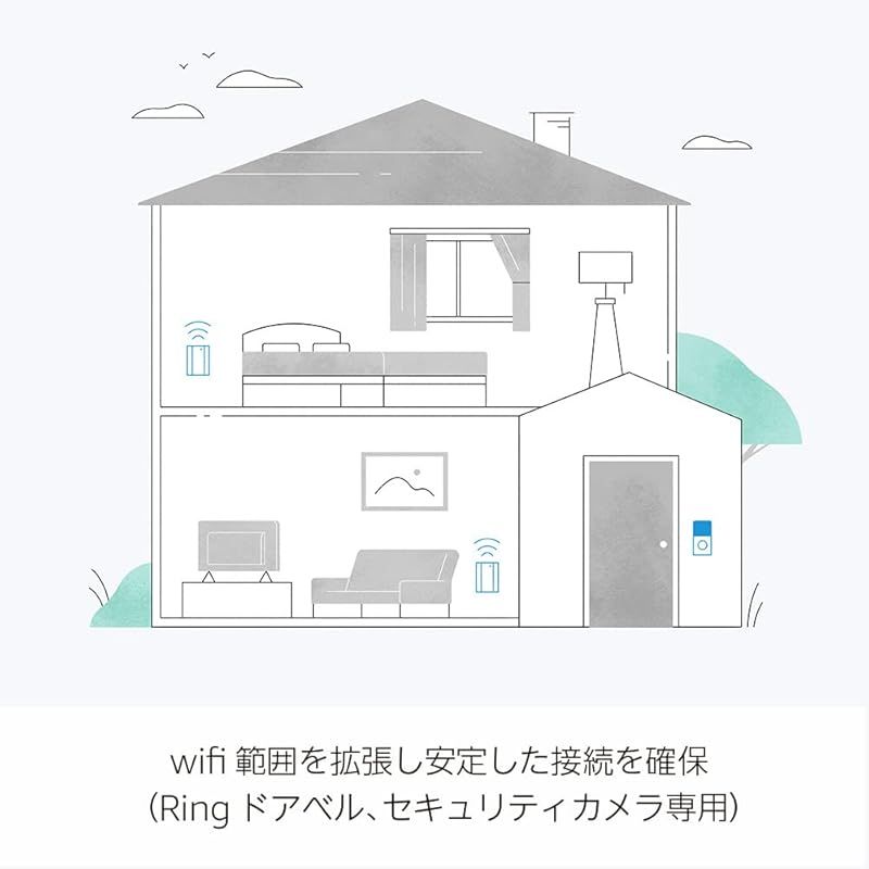 Pro リング
