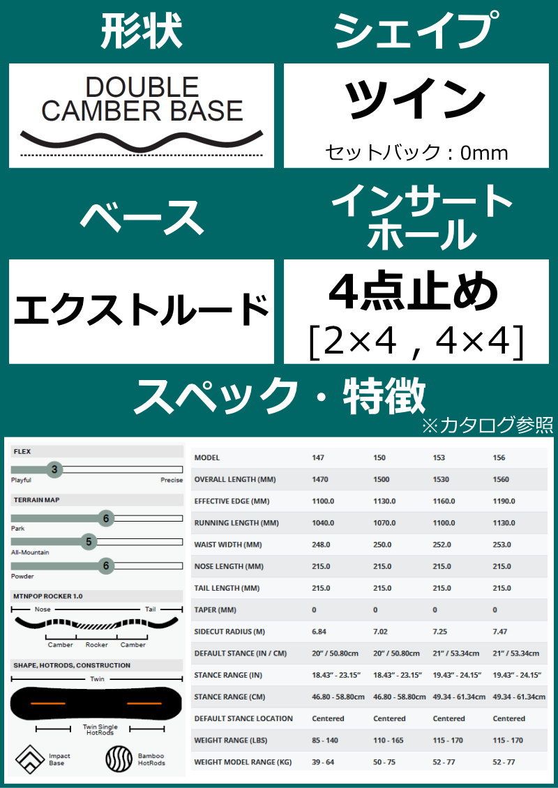 ローム チープトリック