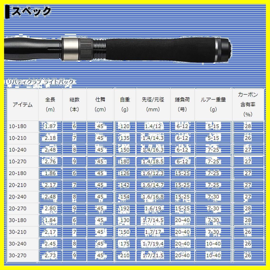 ダイワDAIWA 船竿ボート振出し LB Cリバティクラブ Lパック 10号~3 ...