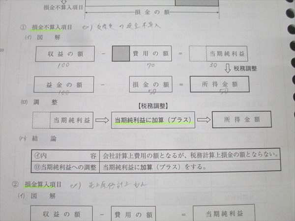 資格の大原 税理士講座 理論テキスト/計算問題集1-1/2等 法人