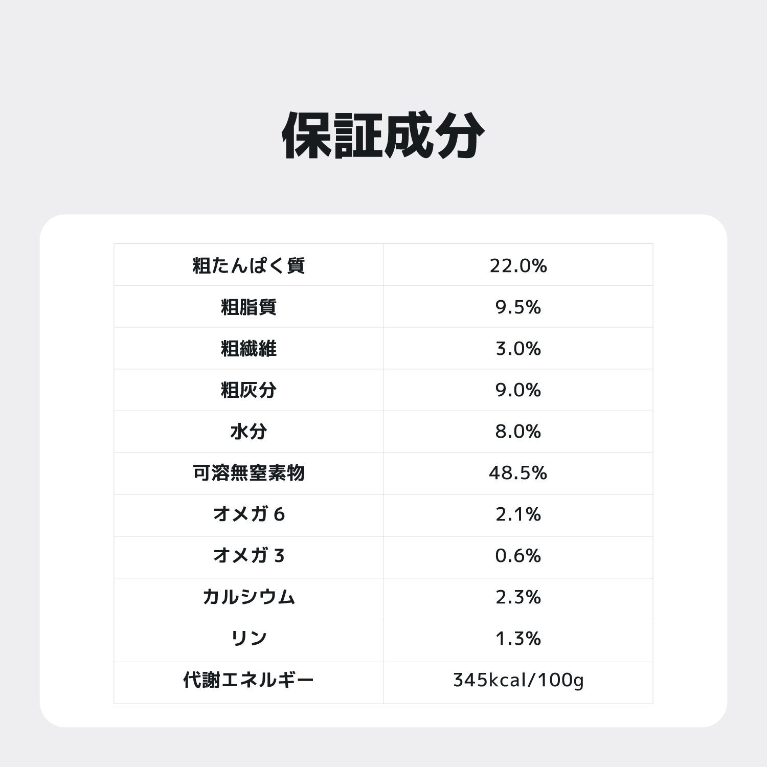 1歳以上 全犬種用