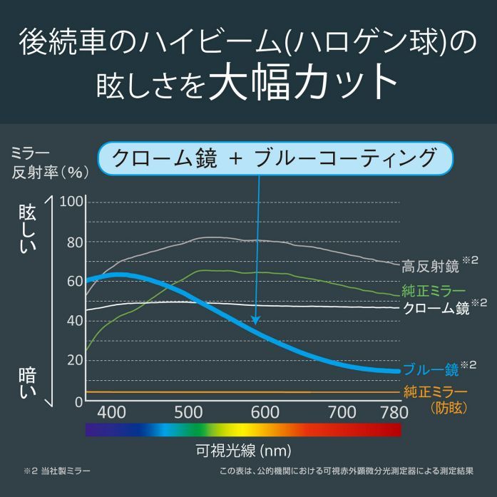 カーメイトt リヤビューミラー エッジ 3000SR 240 ブルー