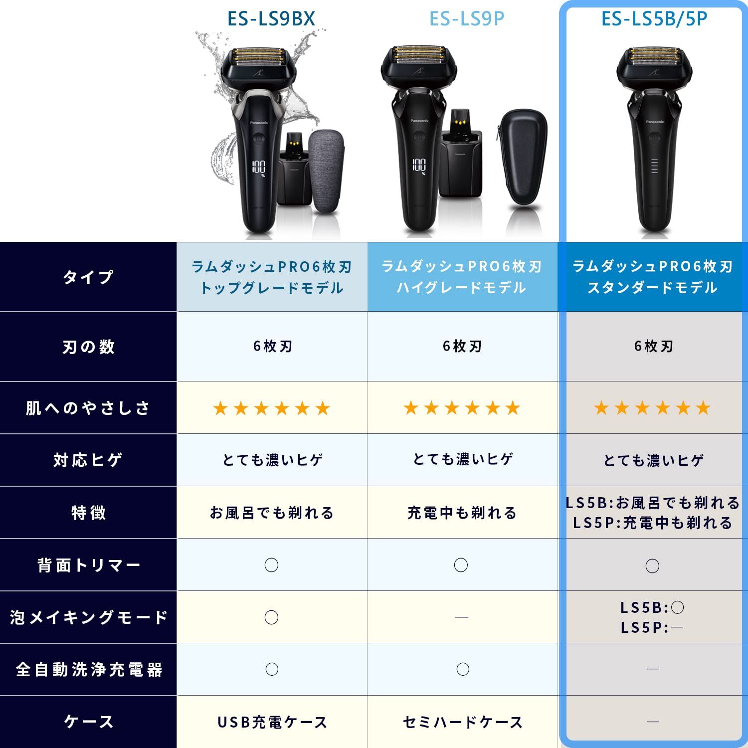 パナソニック ラムダッシュPRO メンズシェーバー 6枚刃 クラフトブラック ES-LS5B-K [シェーバー単品] [1)お風呂ぞり可] - メルカリ