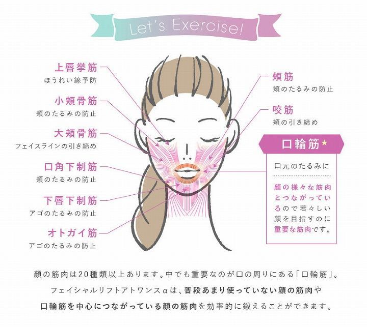 フェイスライン 簡単エクササイズ