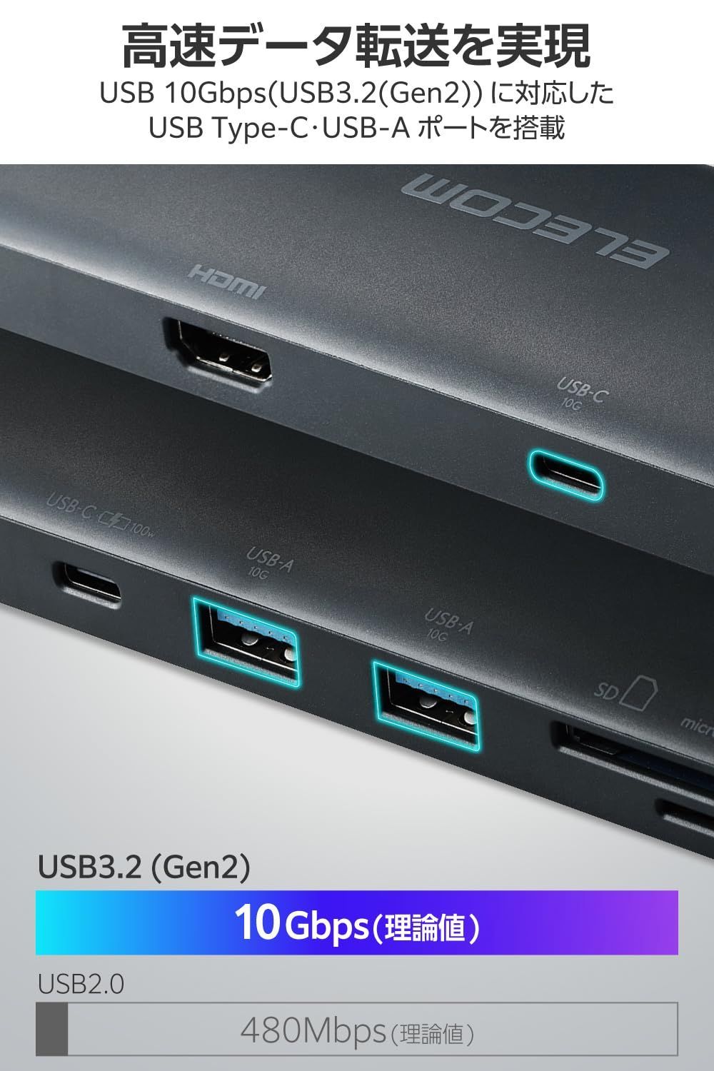 超高速データ転送