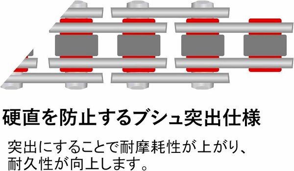 EKチェーン/江沼チェーン ノンシールチェーン SRシリーズ(強化タイプ) ヤマハ YB-1 FOUR 50cc 2000年～2007年 シルバー 420 98L 継手：SPJ 420SR(CR;NP)