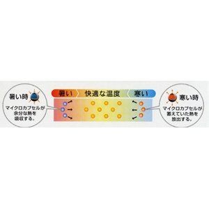 快適な温度帯に働きかける温度調整素材アウトラスト使用 涼感敷パッドシーツ