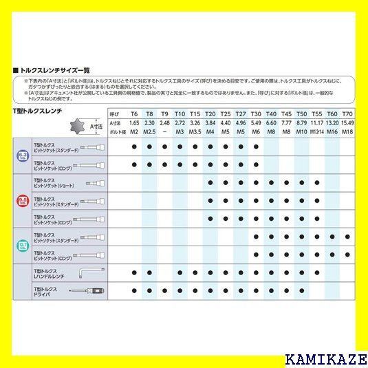 ☆便利 京都機械工具 KTC T型 トルクスレンチセット LTX12 265 - メルカリ