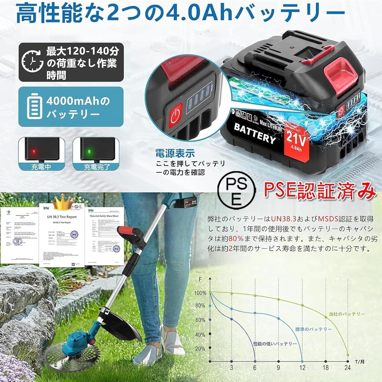 電動 草刈り機 雑草 4000mAh LED表示付&PSE 低騒音 軽量 多替刃