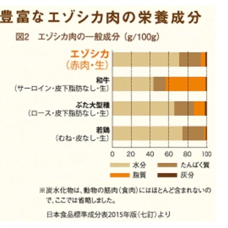 鹿肉 ボイル鹿肉