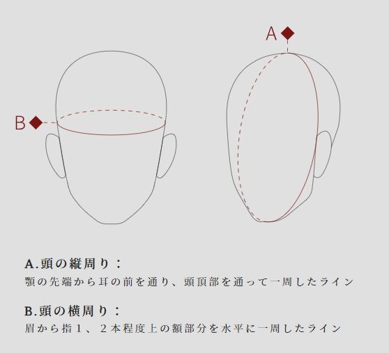 面