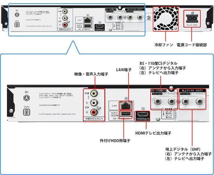 ダブルチューナー搭載☆SHARP BDレコーダー☆ BD-W570 - メルカリ