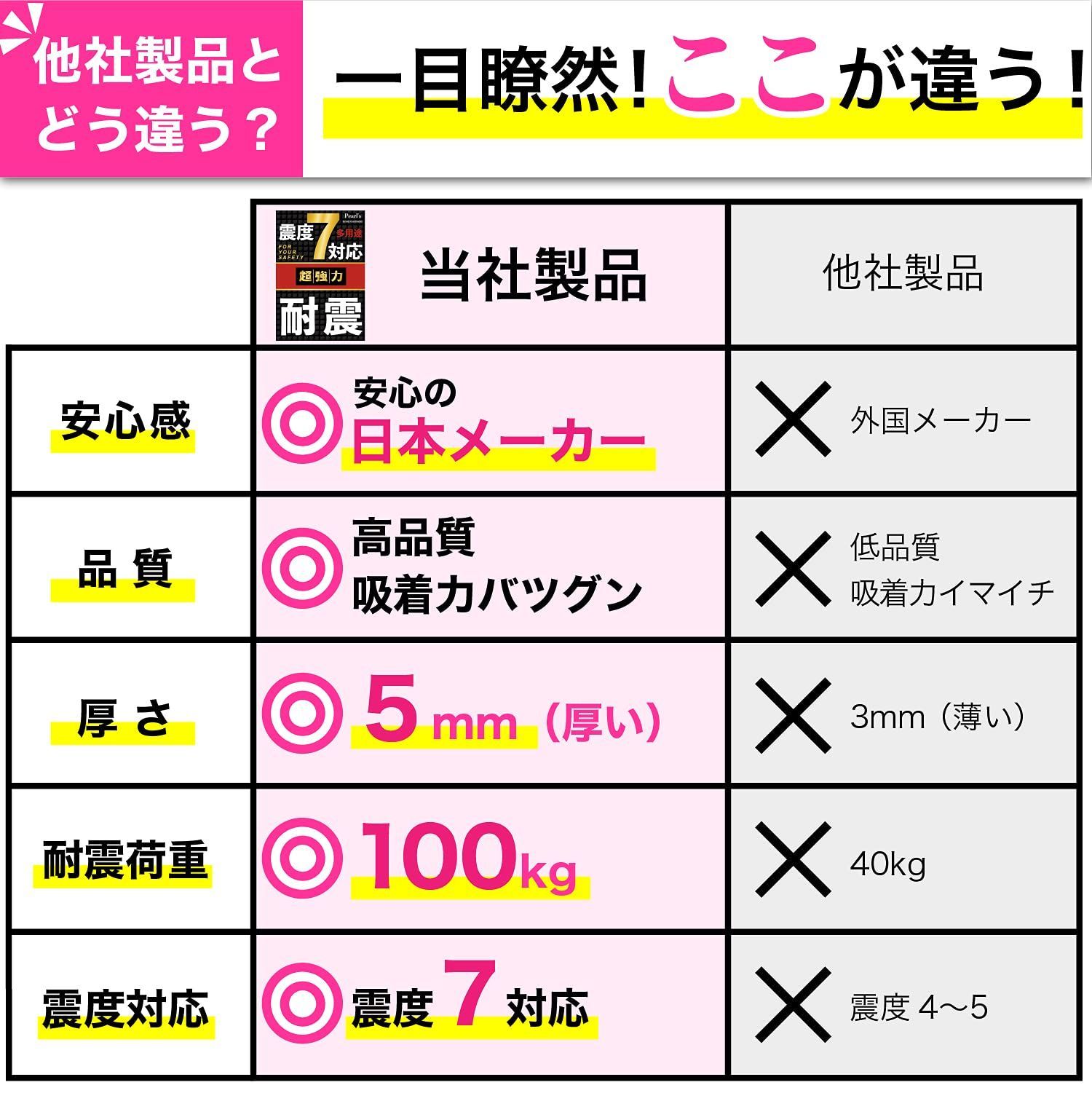 在庫セール】耐荷重100kg 対応 クリア 震度7 耐震ジェルマット 滑り