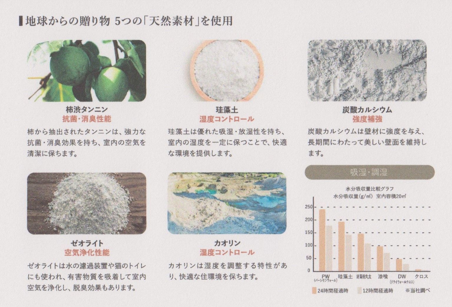 コロナウイルス等不活化珪藻土２０kgミルキーピンク色コテ塗り用