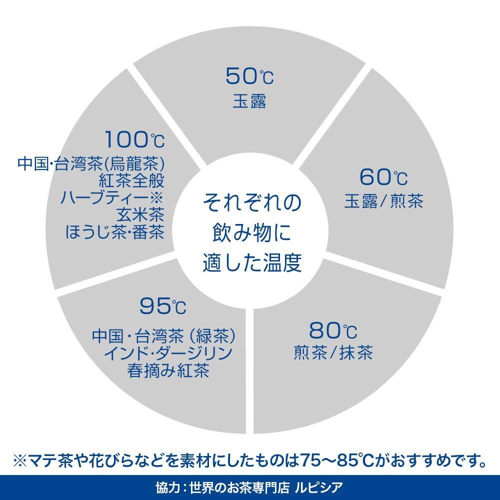 新着商品