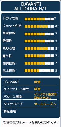 夏タイヤ オートウェイ