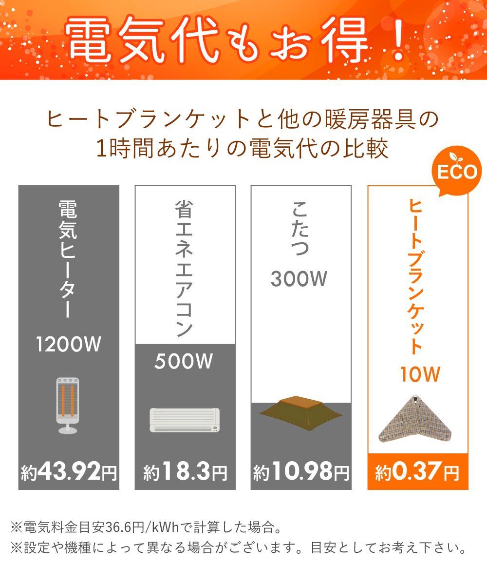 ヒートブランケット 着るだんぼくん 動けるブランケット 羽織れるブランケット 歩けるブランケット 電気毛布 ひざ掛け Sunruck SR-EW014-KHPL カーキチェック