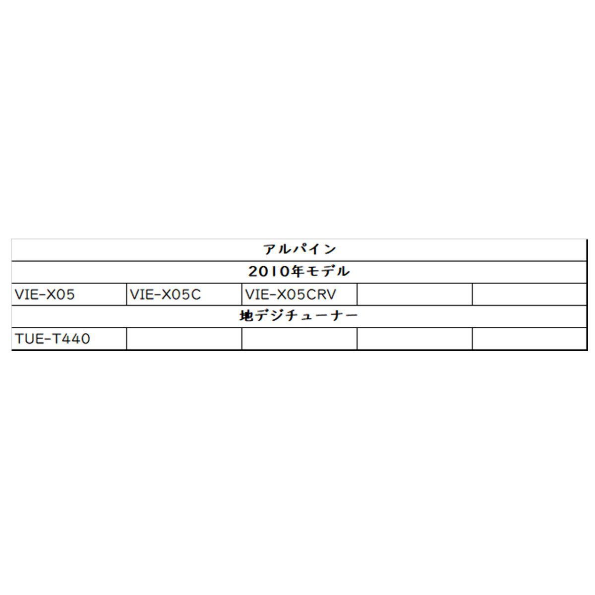 VR1 パナソニック ストラーダ 対応 フルセグ 4本 地デジアンテナ フィルムアンテナ CN-HW CN-HX CN-MW TU-DTX  TU-DTV U-DTV