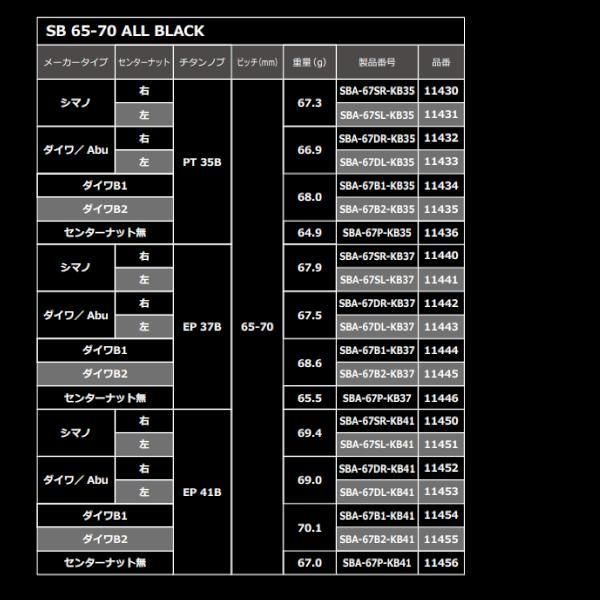 リッチな リブレ SB 65-70B41 ダイワB1 オールブラック 品番11454 6月新製品 2025年新作。