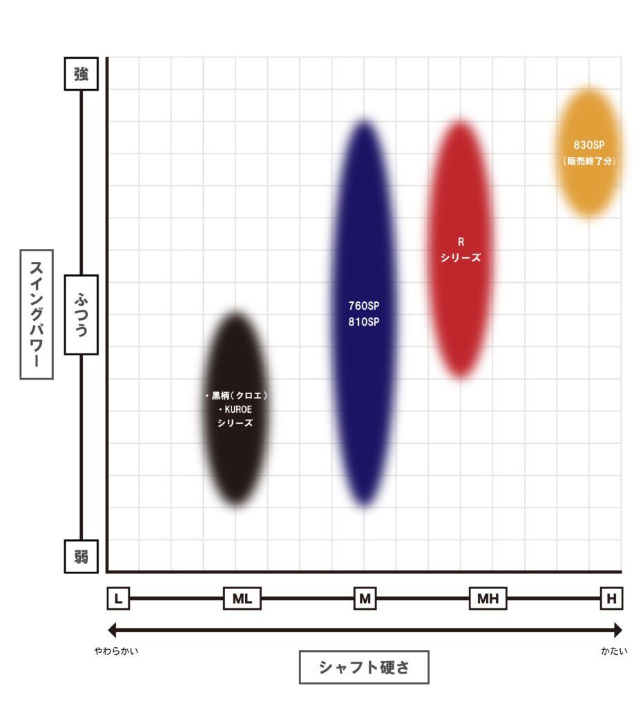  プロ山元シャク KUROEシリーズ 750大 山元工房 撒き餌杓 フィッシングツール