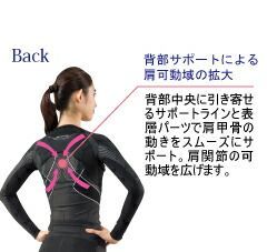 コンプレッション インナーウェア