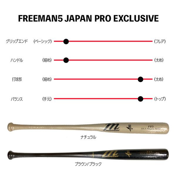 メジャーリーグ