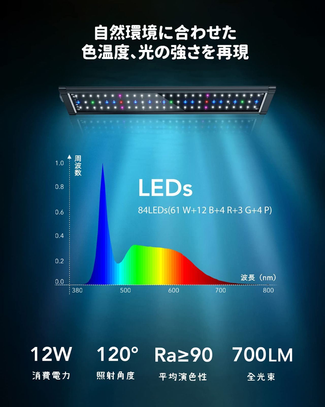 全品送料無料】 Honpal 水草水槽照明 ライト 5色LED 60~90cm 観賞魚 メダカ 金魚 水草 アクアリウム 700lm 12W  kabarnganjuk.com