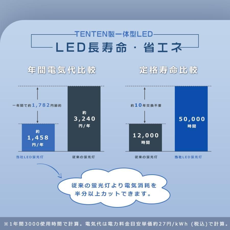 LED キッチン台所用一体型照明シーリング
