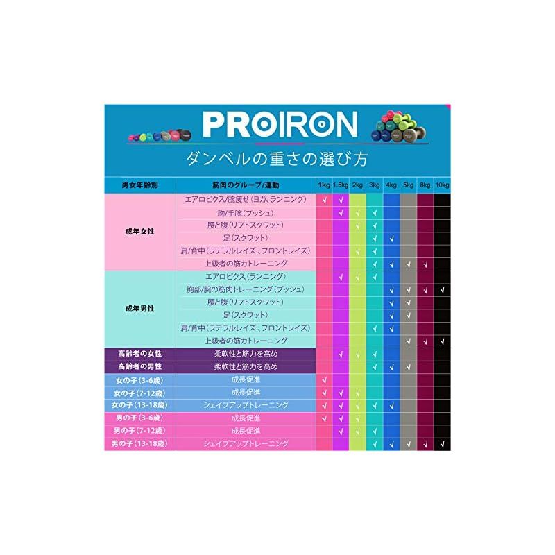 ネオプレンゴムコーティング