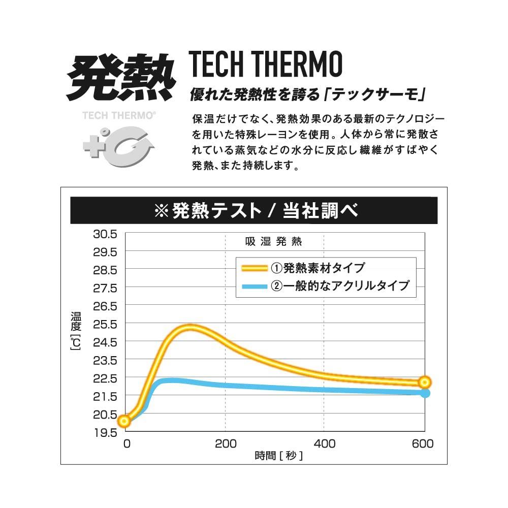 在庫処分】防風 [発熱 保温] JW-127 冬用イヤーウォーマー ブラック