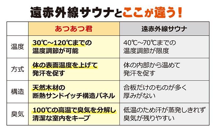 あつあつ君 Ｍサイズ