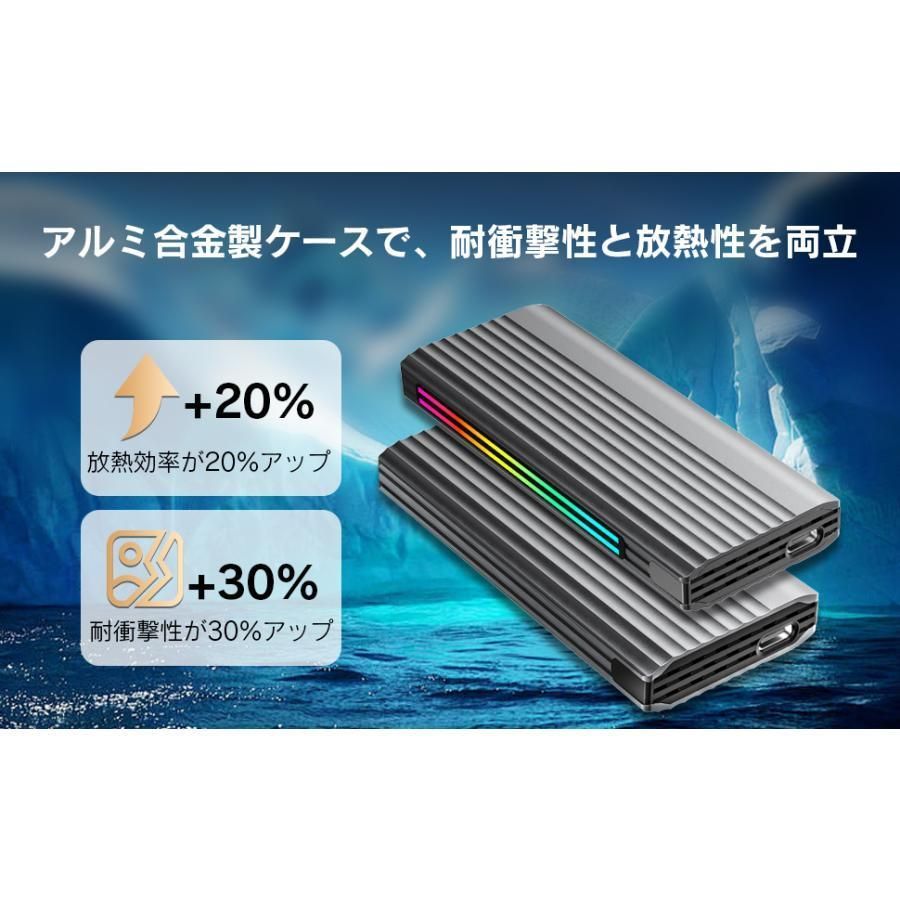 外付けSSD 転送速度20Gps