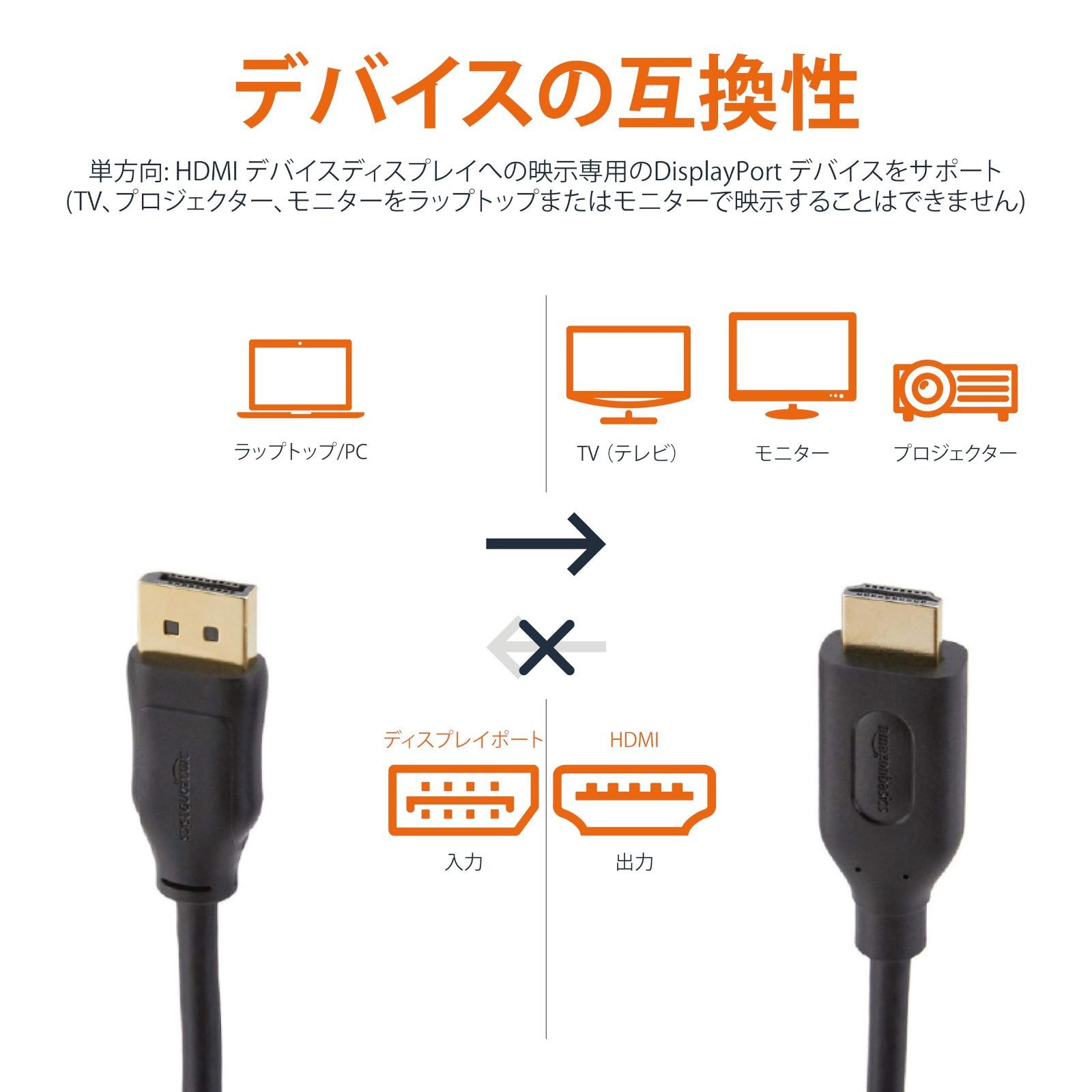 DisplayPort